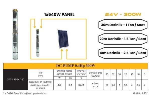 DC Pompa 0.4 Hp / 300W / 24V (3RDC3-35-24-300)