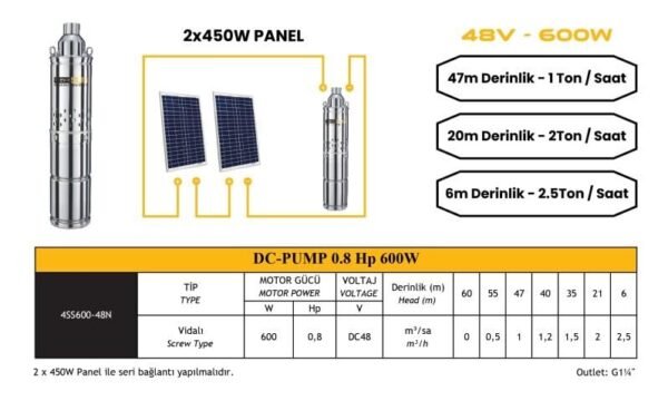 DC pompa 0,8Hp 600W (Screw Type) (4SS600-48N) 2 DC pompa 0,8Hp 600W (Screw Type) (4SS600-48N)