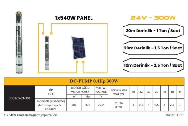 DC Pompa Paketi 0.4Hp 3 DC Pompa Paketi 0.4Hp