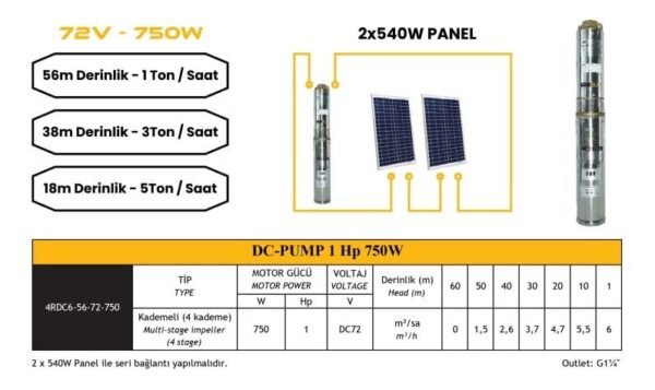 DC Pompa Paketi 1Hp 3 DC Pompa Paketi 1Hp