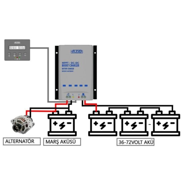Havensis Boost MPPT Şarj Kontrol Cihazı 2 Havensis Boost MPPT Şarj Kontrol Cihazı
