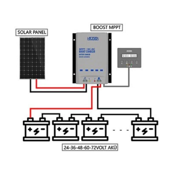 Havensis Boost MPPT Şarj Kontrol Cihazı 3 Havensis Boost MPPT Şarj Kontrol Cihazı